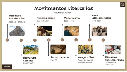 Lee más sobre el artículo Movimientos literarios que transformaron la historia de la literatura